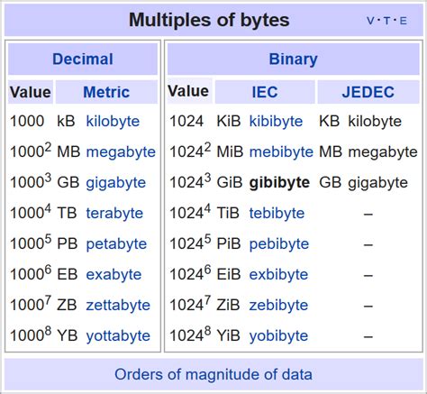 bit byte kb mb|bit b kb mb.